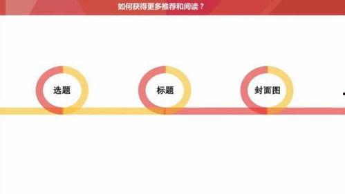 今日头条交流文章,揭秘新媒体时代下的内容创作与传播策略