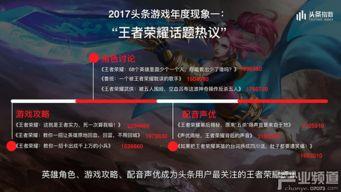 有游戏的头条,盘点热门游戏头条，带你领略指尖上的乐趣