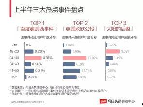 头条电影创业成本分析,全方位解析投资与回报