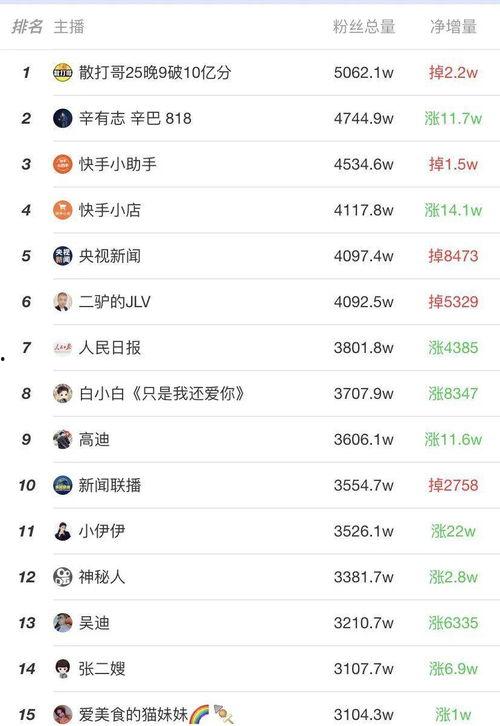 焦作快手网红排名,揭秘热门主播背后的故事