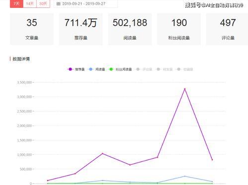 头条号做音频有收益吗,开启收益新途径的音频变现之道