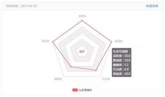 怎么把昵称改为头条号,教你如何将昵称升级为个性鲜明的头条号