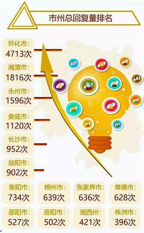 沅陵红网百姓呼声首页