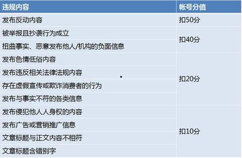 今日头条有几个分值