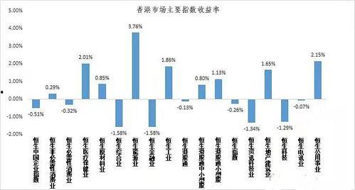 头条哪个板块收益大些,哪个板块独占鳌头，带你探索高收益秘密