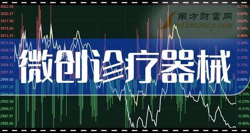 微创治疗头条文章,突破传统，引领健康未来